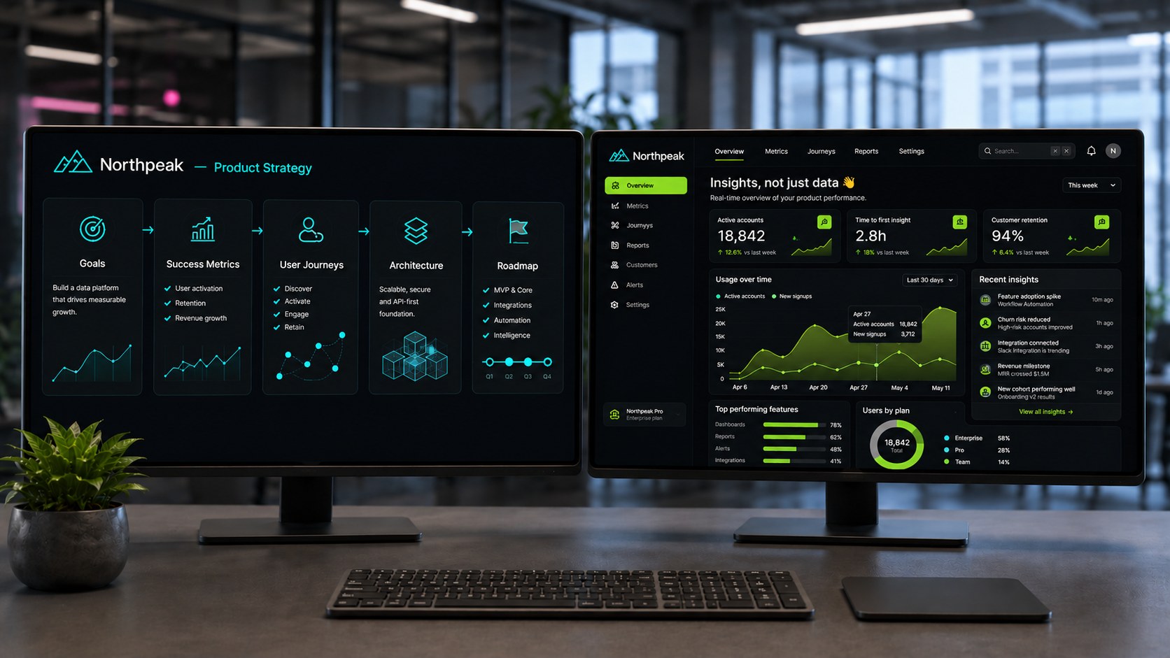 Web application product dashboard shown across monitors with analytics, workflow modules and technical interface states.