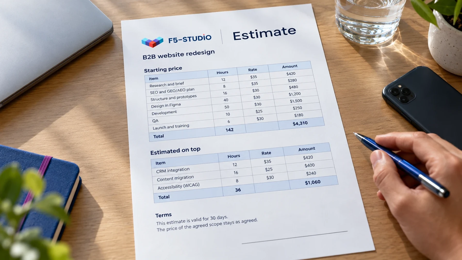 A written scope that shows what the price includes and what costs extra